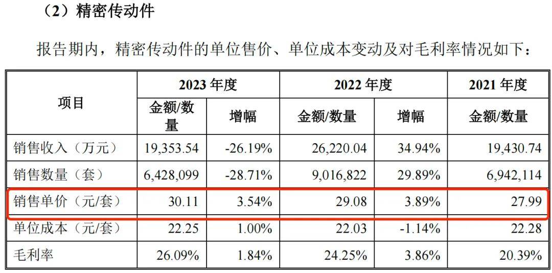 瑞迪智驱创业板上市在即：毛利率不敌同行，曾陷入股权纠纷