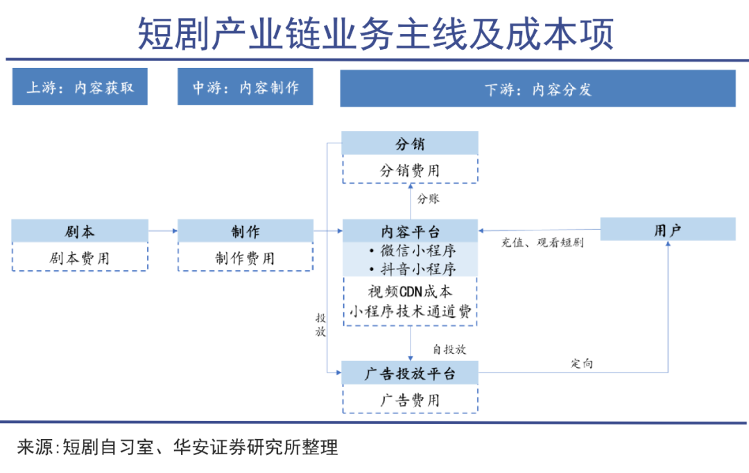 短剧的天花板似乎还远远没到｜巨潮