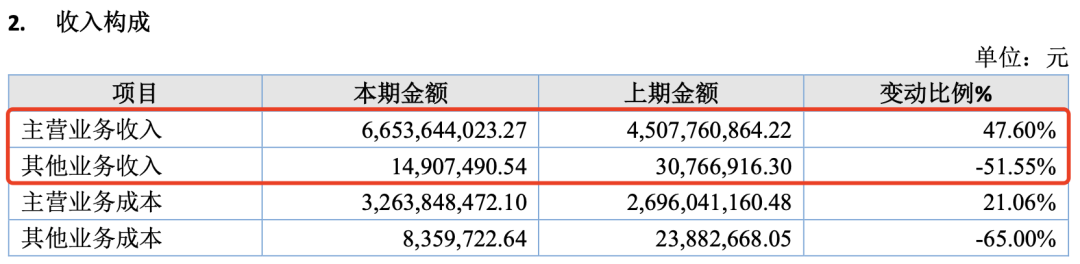 7家收入过亿的动漫公司，靠什么赚钱？｜雷报