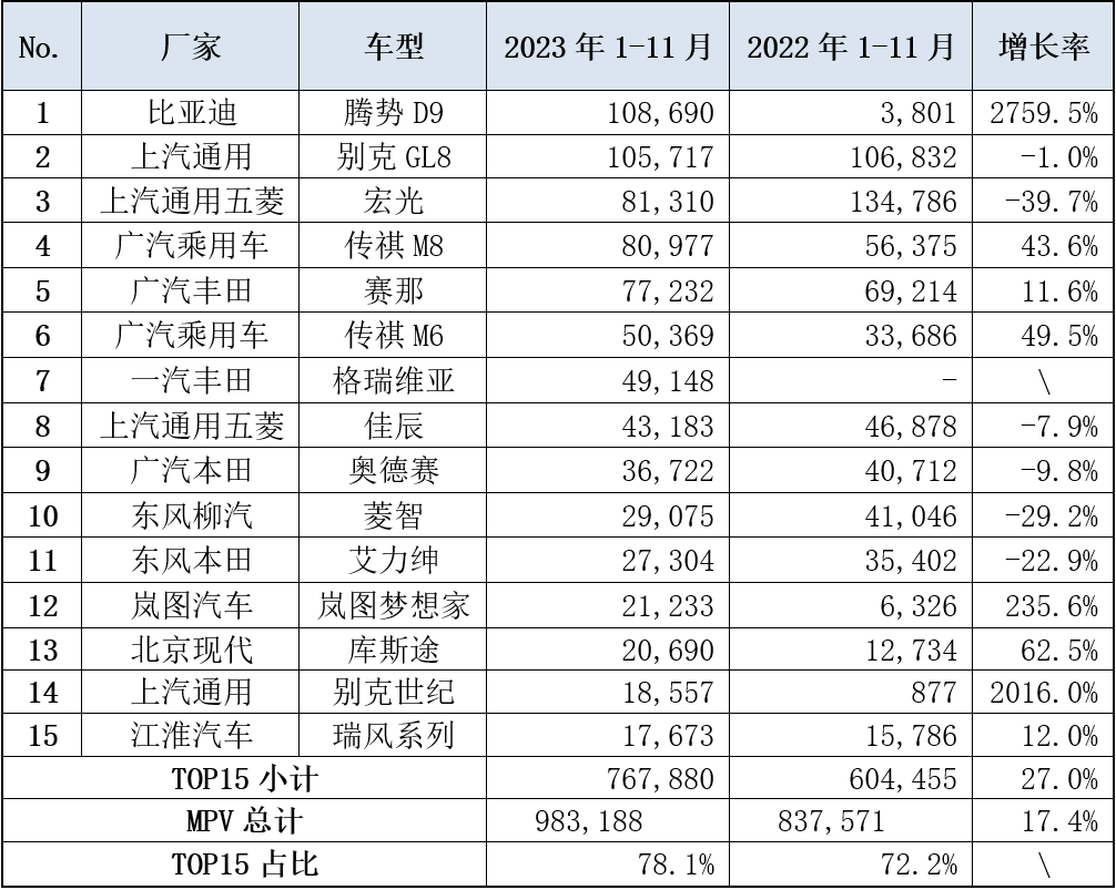 78.9 万！极氪 009 稳稳拿捏有钱人