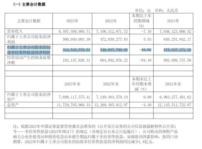 上海家化“美化”财报，难掩市场霸主没落