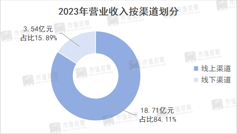 延续高增态势，丸美穿越K型分化