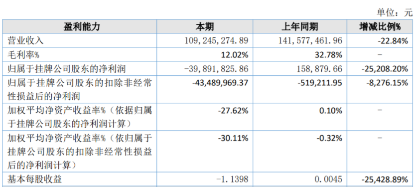 19家玩具公司一年赚15亿，泡泡玛特一家占10亿｜雷报