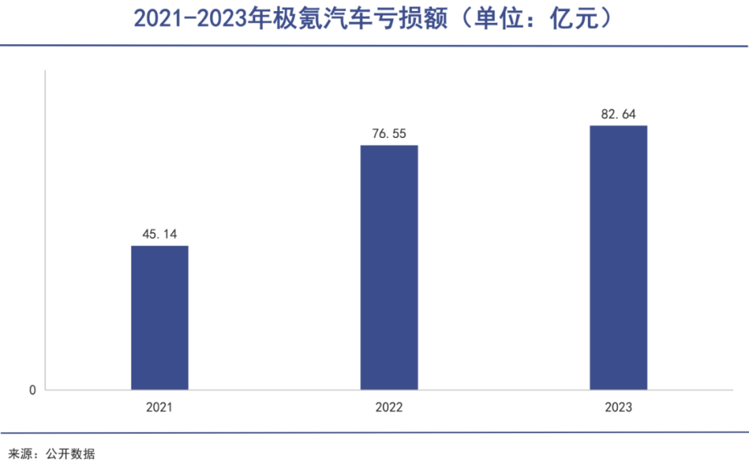 极氪，一个被低估的“富二代”｜巨潮