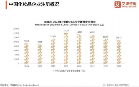 国货美妆进入新纪元之际，毛戈平打好“高端牌”了吗？