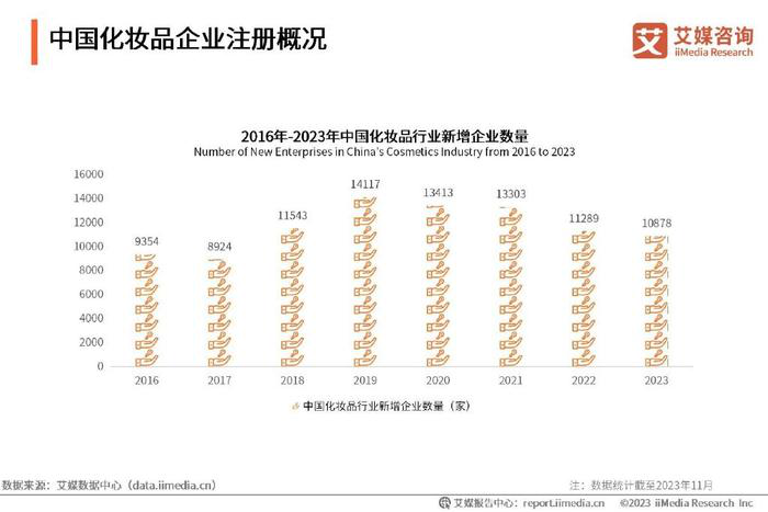 国货美妆进入新纪元之际，毛戈平打好“高端牌”了吗？