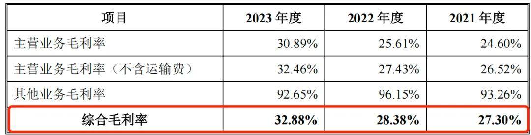 瑞迪智驱创业板上市在即：毛利率不敌同行，曾陷入股权纠纷