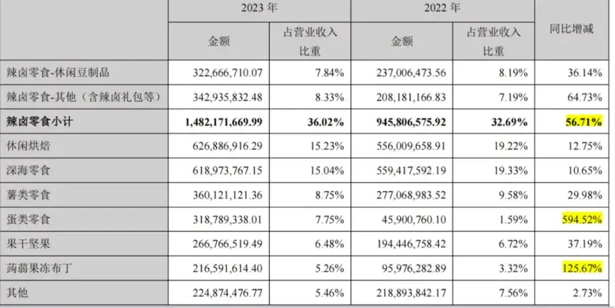 以价换量，盐津铺子“断臂求生”？