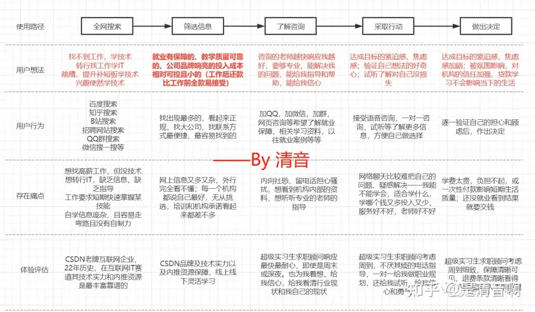 清音操盘经验：产品组合|如何通过产品魔方撬动倍速增长？