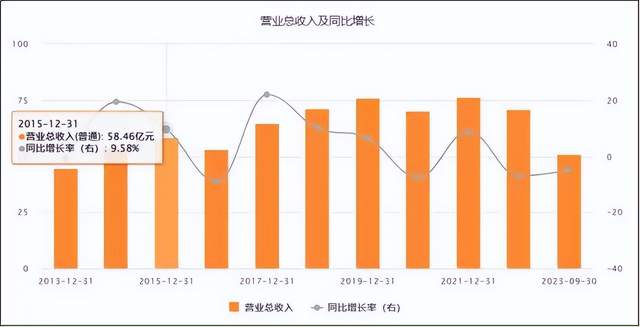 上海家化“美化”财报，难掩市场霸主没落