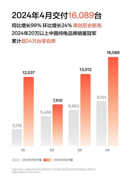 复盘极氪上市路：权衡、疾行和突围