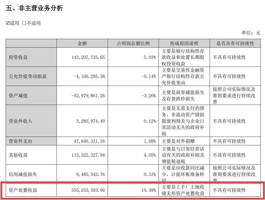 鱼跃医疗一季度业绩双降，85后董事长吴群迎新挑战