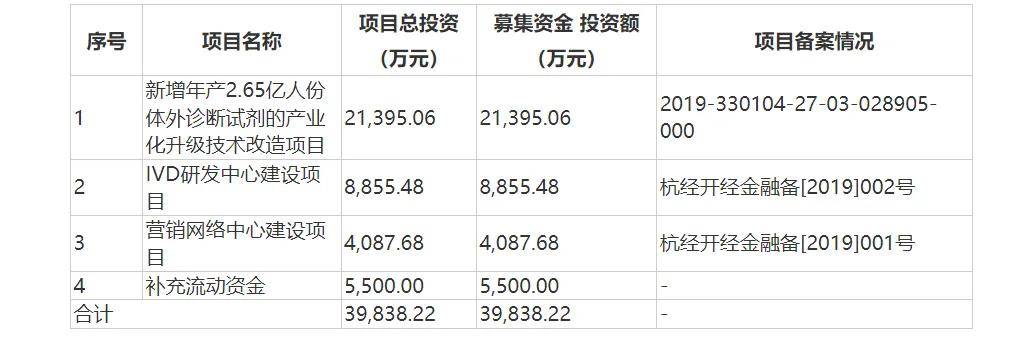 新冠检测试剂“熄火”，奥泰生物被“打回原形”