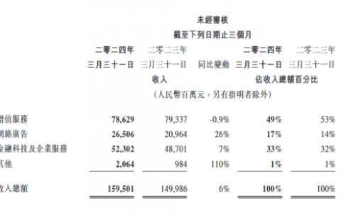 视频号“成年”，带领腾讯挣钱