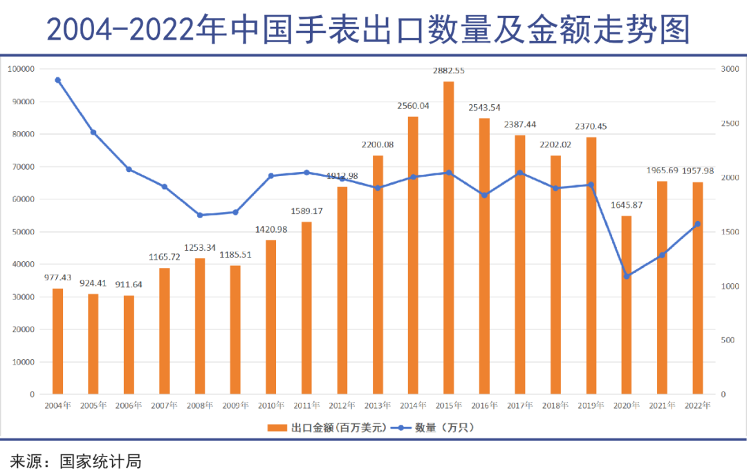 瑞士名表遭遇断崖式大降温｜巨潮