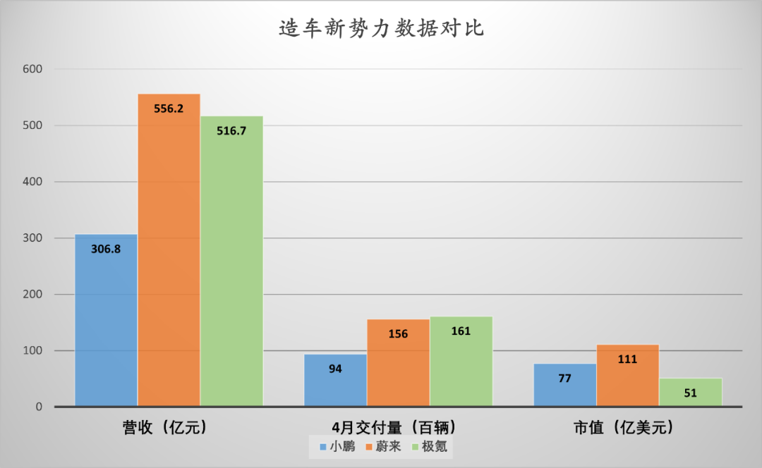 刚刚，特斯拉的中国新对手，上市了！