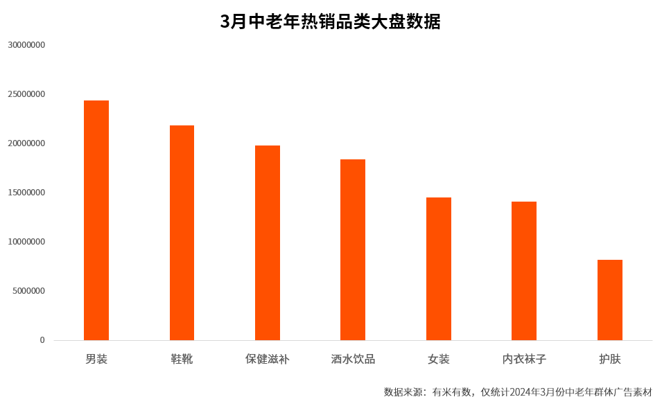 男人老了，比女人更爱买？中式老钱才是掌管直播消费的神！