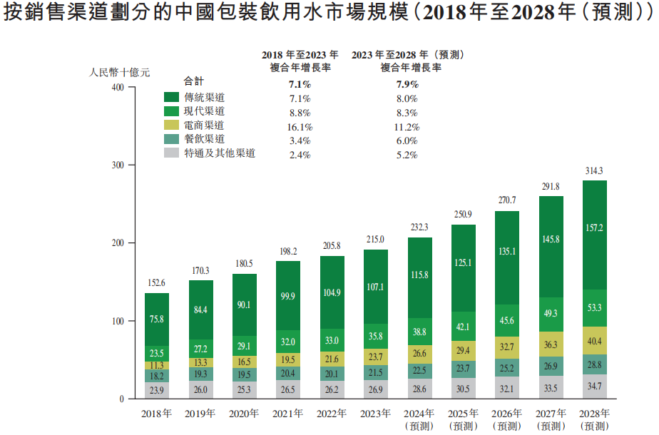 “怡宝”冲刺港股，饮用水基本盘稳如磐石