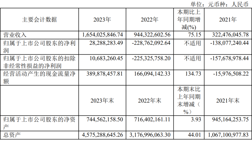 19家玩具公司一年赚15亿，泡泡玛特一家占10亿｜雷报