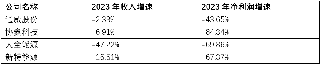 280亿逆势扩产，通威股份凭什么？