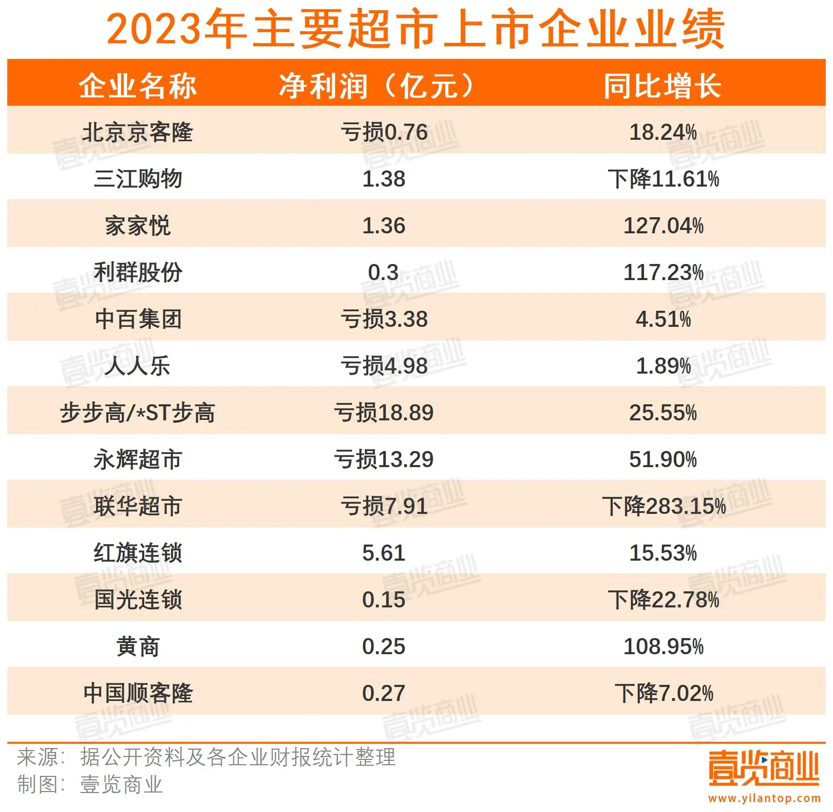 华润万家Ole’旗下Blt超市撤出杭州，精品超市怎么了？