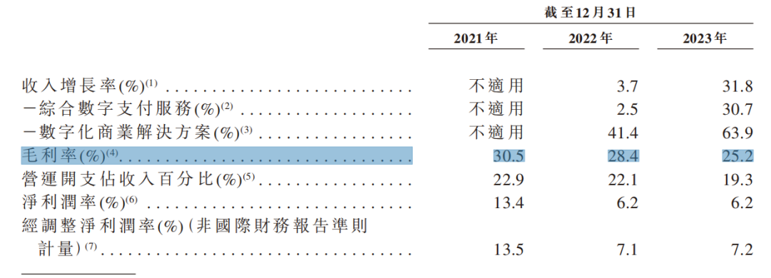 八年三顾A股“茅庐”的富友支付最终认清现实不拗了？