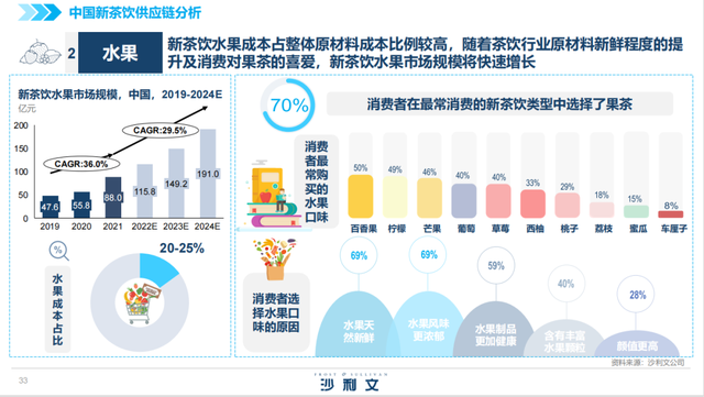 2024，餐饮供应链“出海元年”