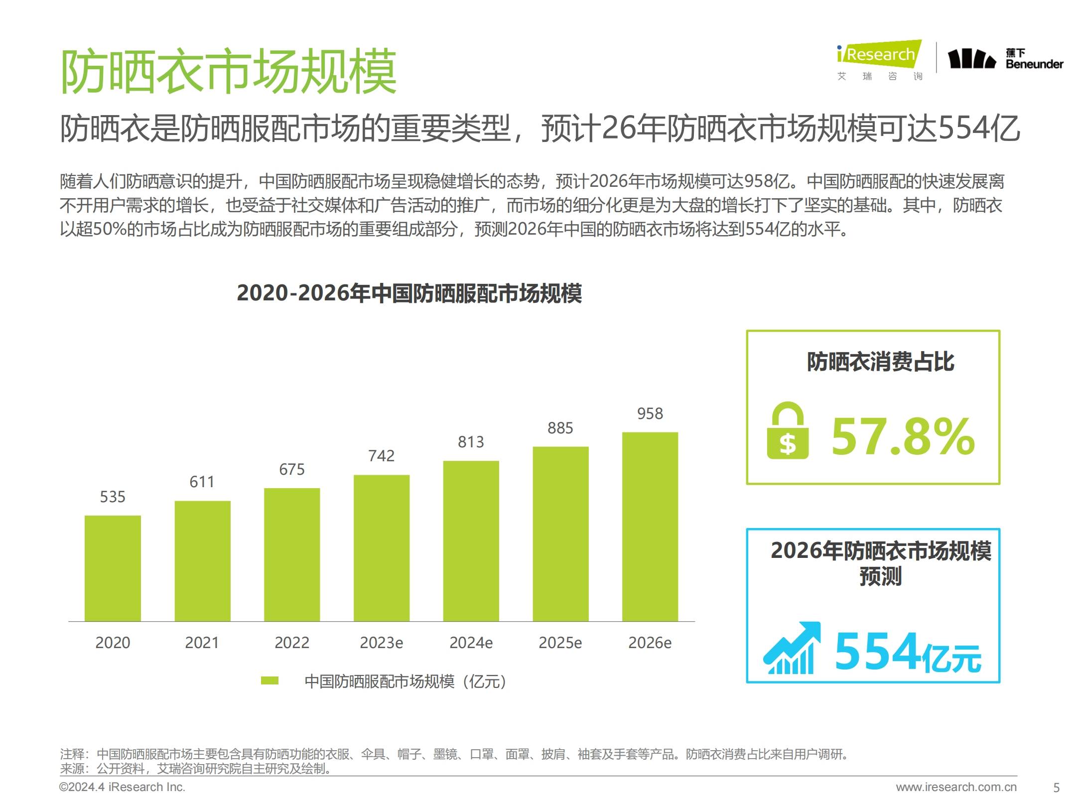 上时装周、请明星代言，防晒衣走向next level了吗