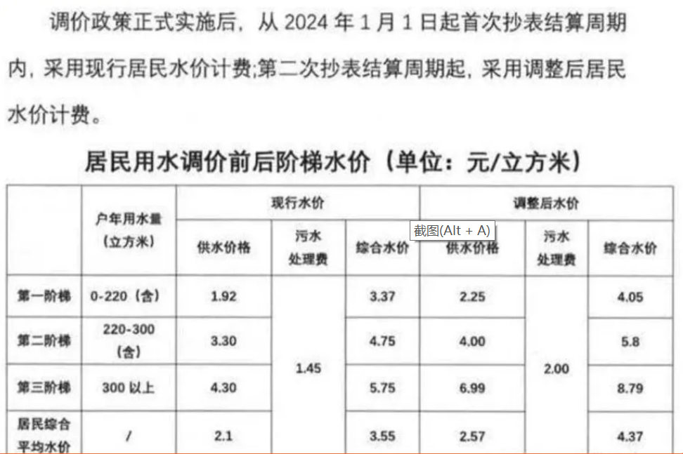 一个即将到来的趋势：涨价