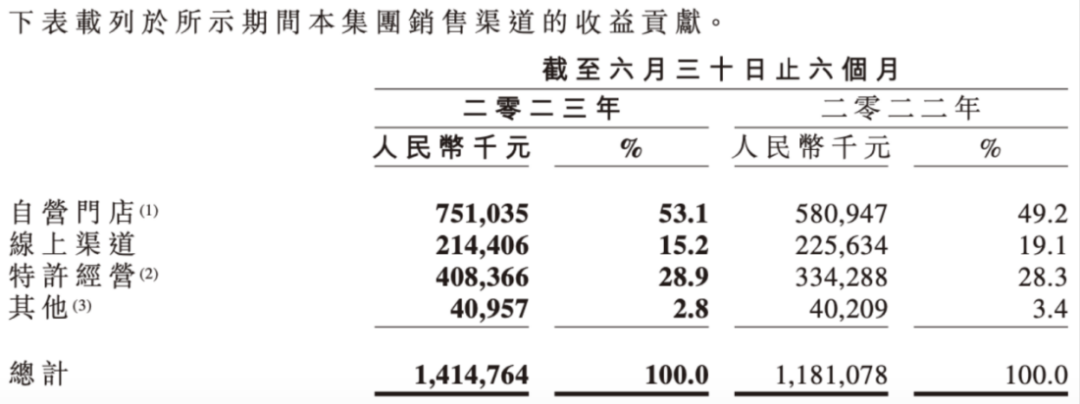 “鸭王”周黑鸭，“鸭”力山大