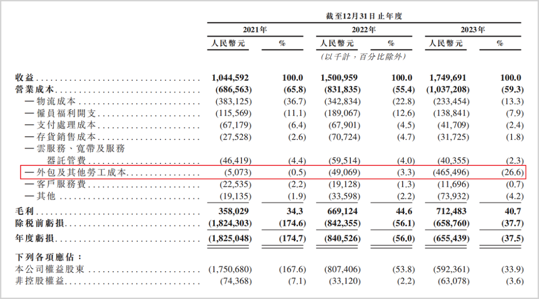 三战港交所，中国“超市教父”快等不起了