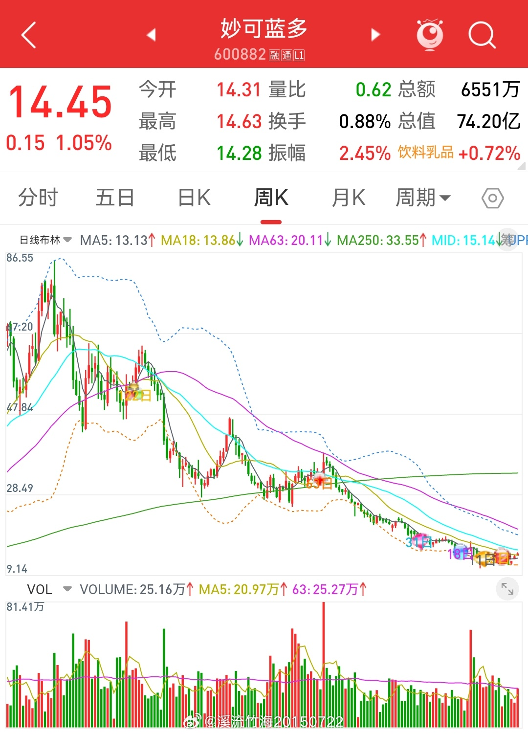 营收下降90%、配料表被曝光，妙可蓝多面临大溃败