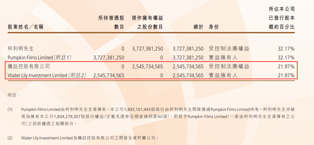 2.59亿！字节出售有爱互娱，接盘者背后站着腾讯