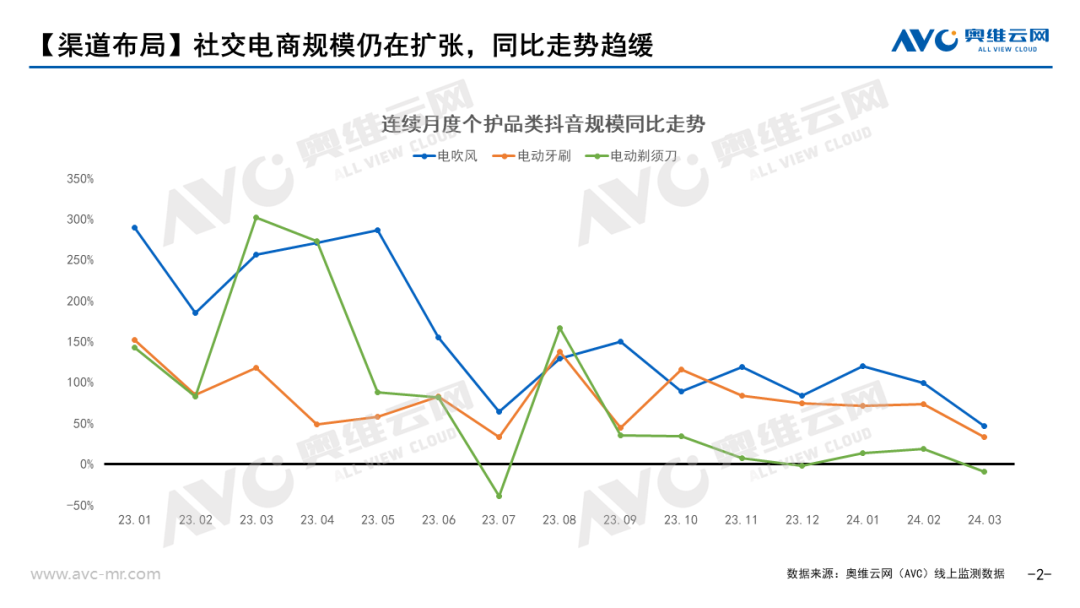 2024年一季度个护小家电市场总结：于细分市场中，寻找确定性增量