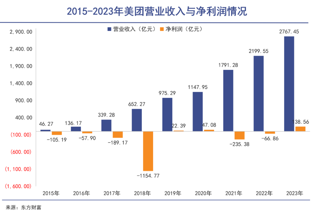 美团不停｜巨潮