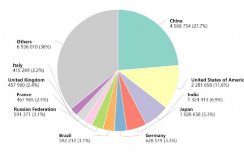 癌症早筛，这回轮到中国AI表演了