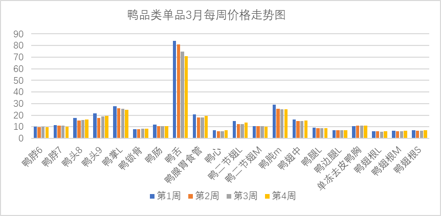 猪肉价格上行，牛肉行情弱稳运行！最新食材报告发布