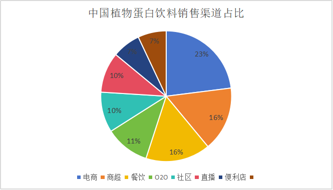 养元饮品，倒退了十年