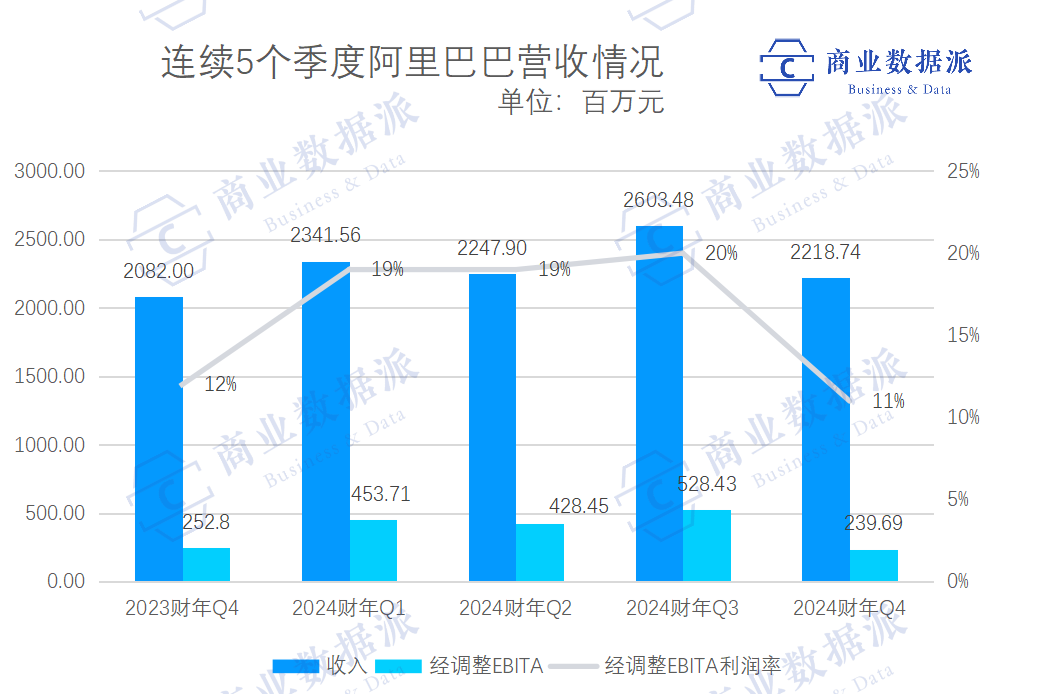 中年阿里，贵在折腾