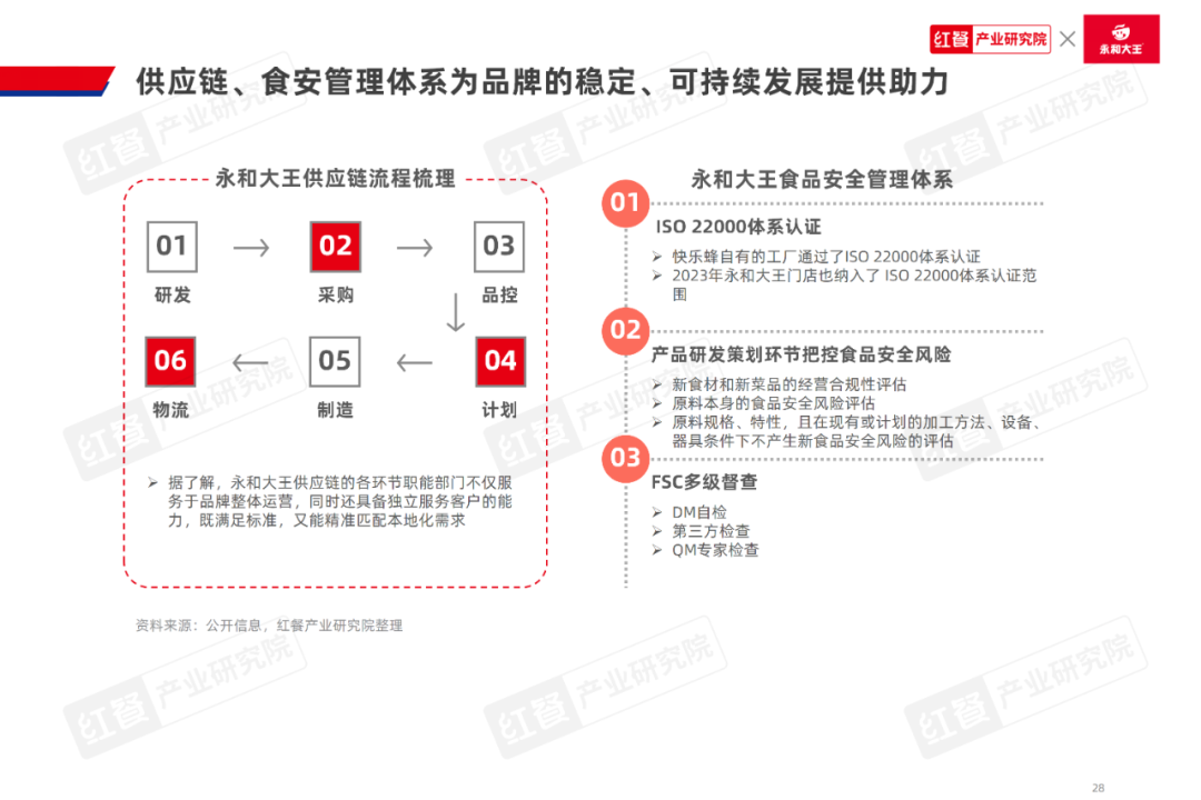 《中式米饭快餐品类发展报告2024》发布：跨界者争相入局，品类规模再创新高