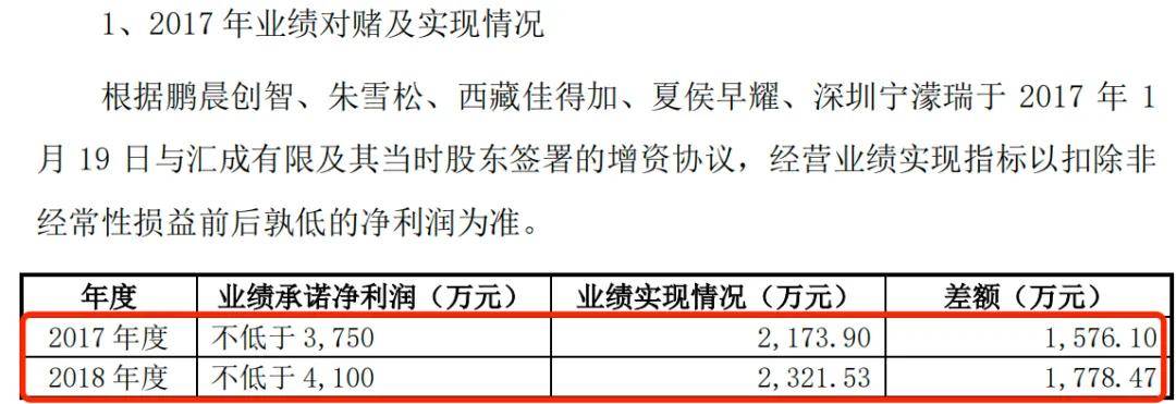 “果链”企业冲刺上市，汇成真空增速乏力、专利纠纷未了