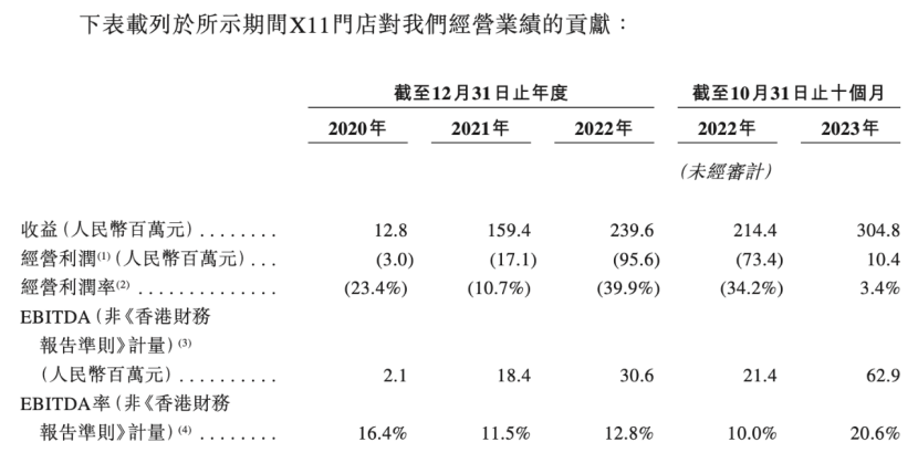 19家玩具公司一年赚15亿，泡泡玛特一家占10亿｜雷报