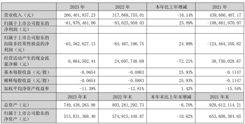 19家玩具公司一年赚15亿，泡泡玛特一家占10亿｜雷报