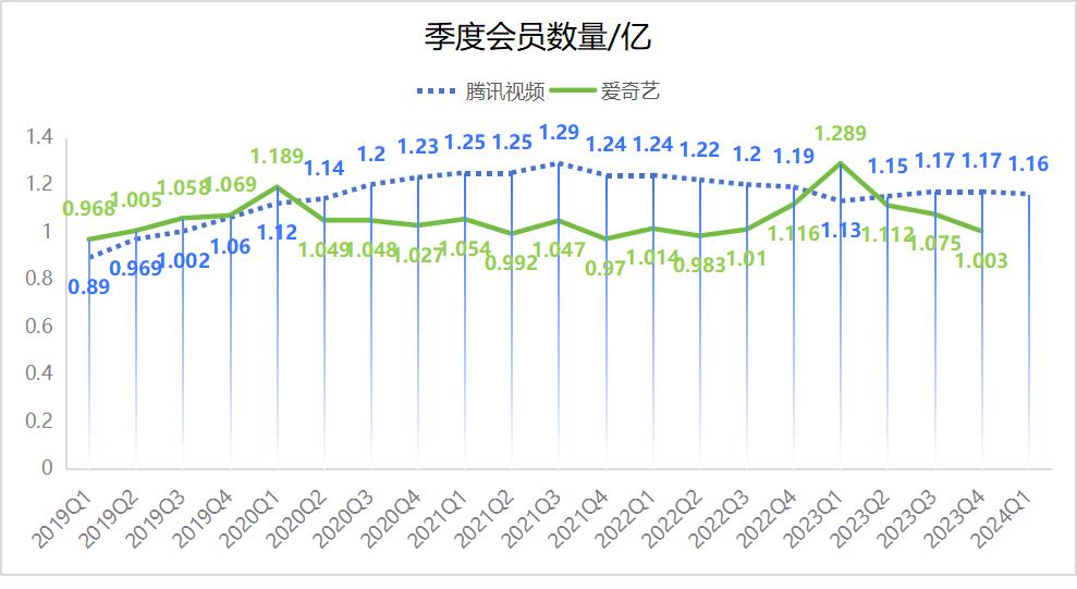 龚宇对决《庆余年》，爱奇艺掀起文艺反击战