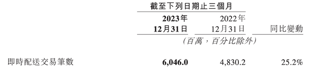 最可能成为下一个腾讯的龙头，竞争壁垒极高，触底后已狂拉1倍！