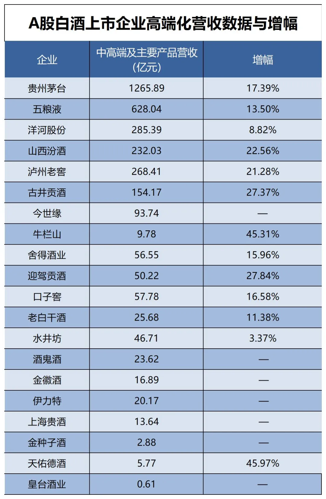 ​韧性增长与库存挑战并存，白酒行业上演“冰与火之歌”？