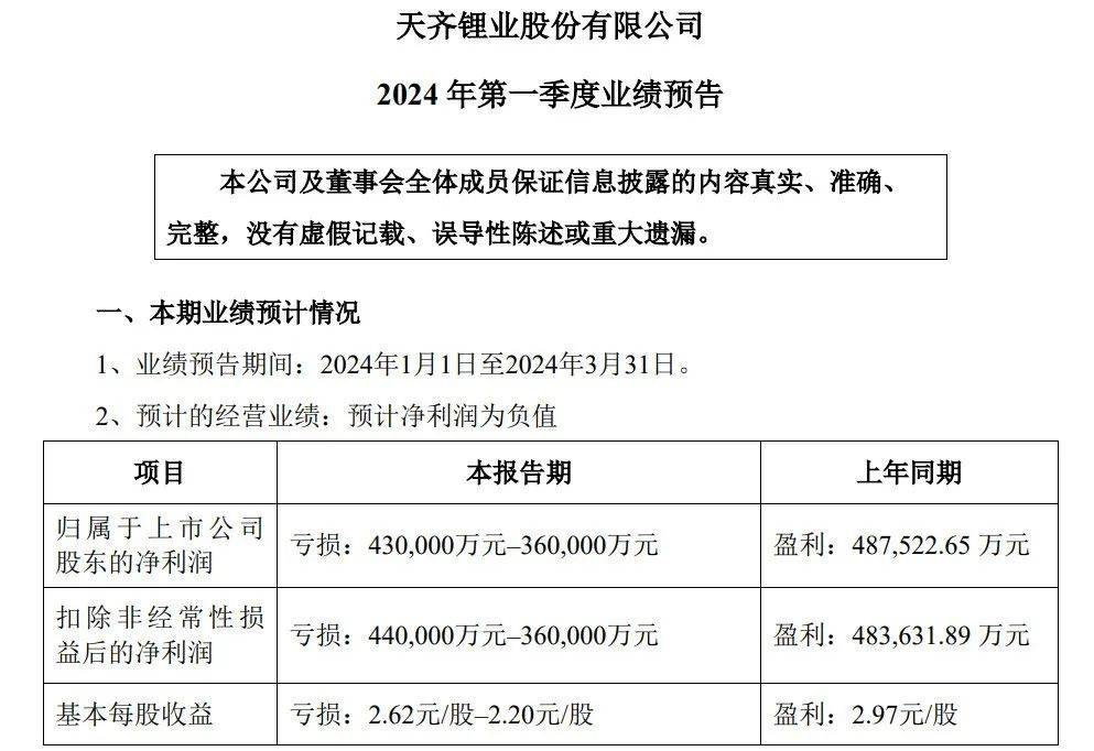 没了300多亿身家的“锂王”，为何又巨亏40亿？