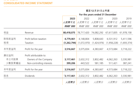 高端化见效，康师傅重回增长