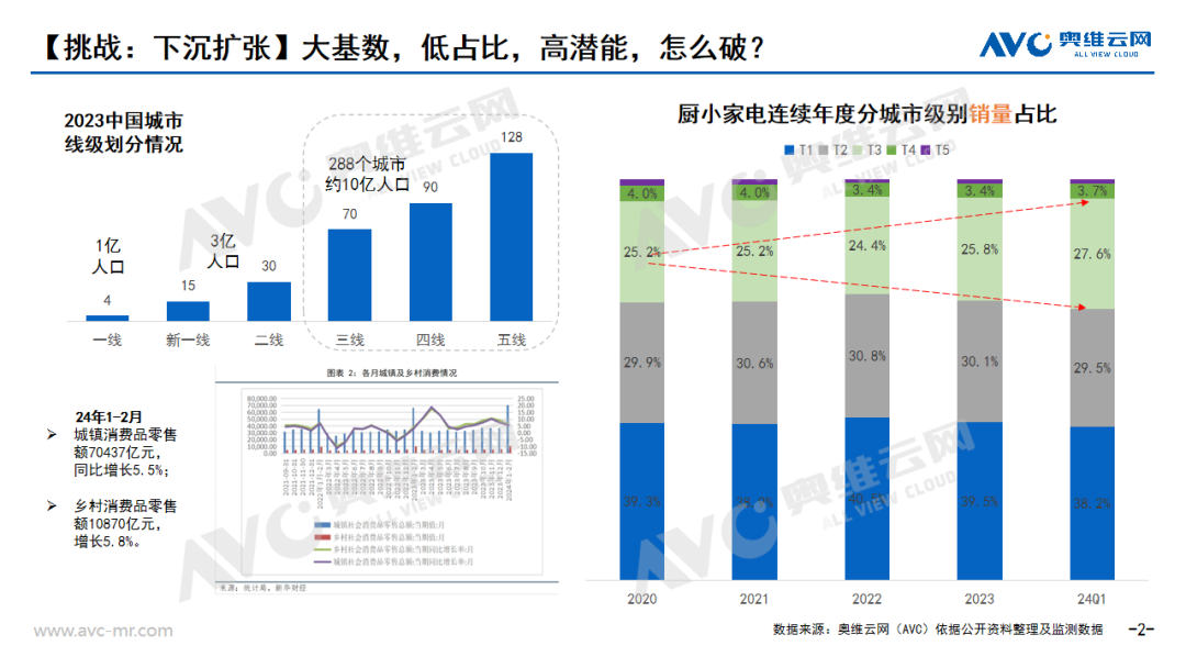 “飘摇”的小家电行业，铁打的“性价比”需求