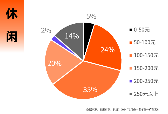 男人老了，比女人更爱买？中式老钱才是掌管直播消费的神！